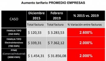 Imagen de Aseguran que los aumentos de las tarifas de la luz en la región fueron de más de 2 mil por ciento en tres años